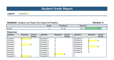 Student Grade Report