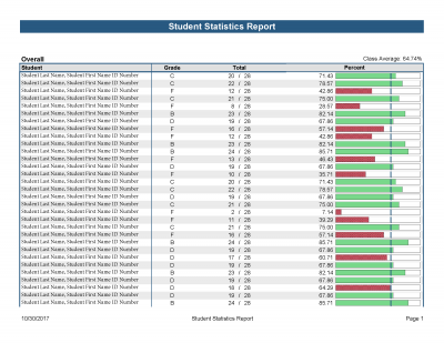 Student Statistics Report