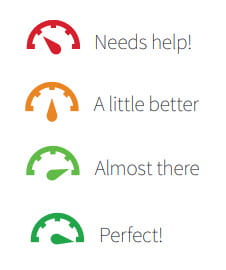 There are four accessibility indicators. Red indicates that the document needs help, orange is a little better, light green indicates that the document is almost there and dark green indicates that the document is perfect!